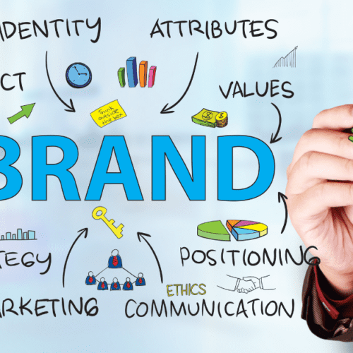 The word branding