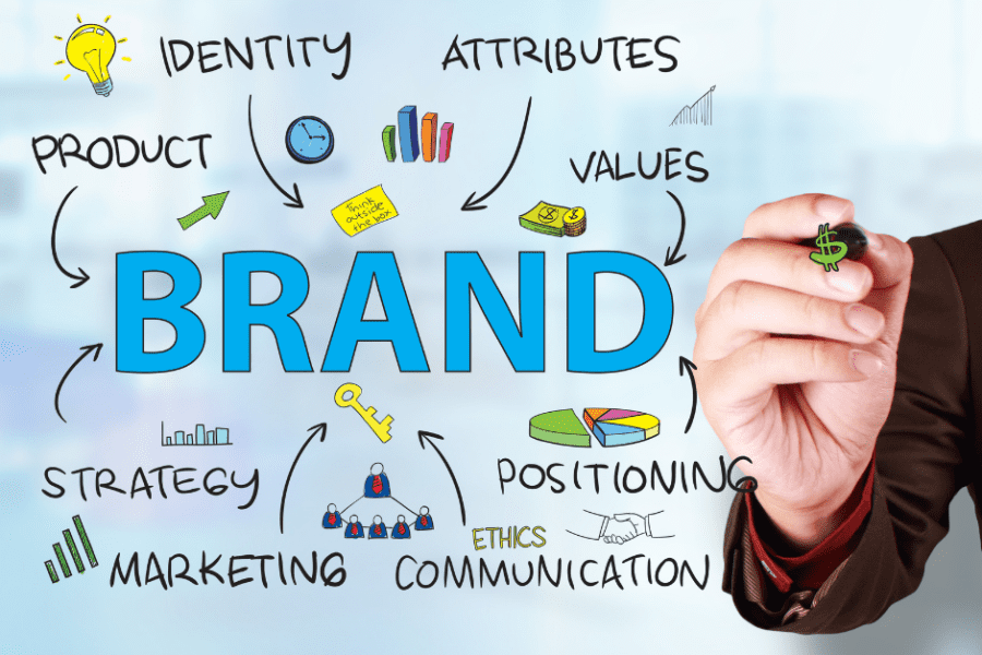 The word branding